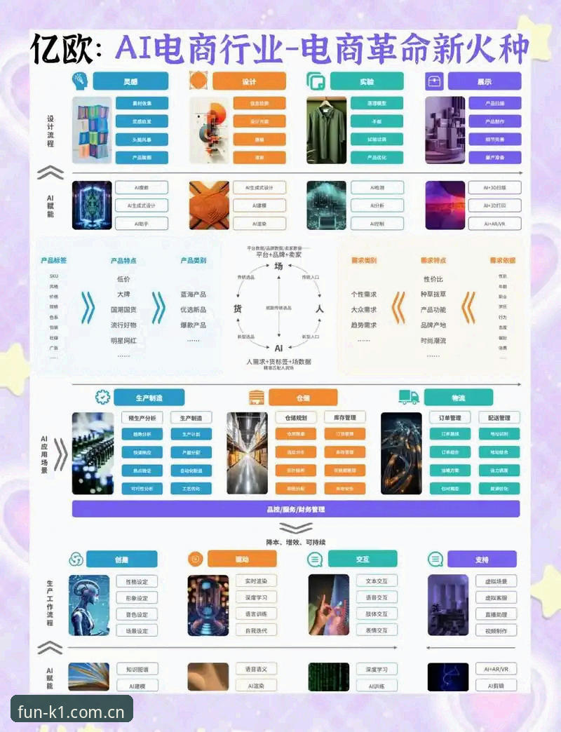 数字娱乐K1网站趋势解析：从极速体验到沉浸式互动